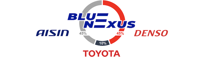 BluE Nexus models